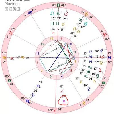 金牛座与双子座的配对指数