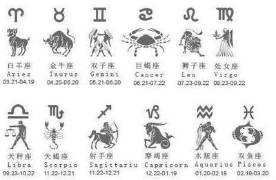 金牛座与双子座的配对指数