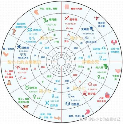 天秤座2025年综合运势全面分析
