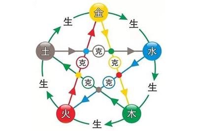 塔罗牌爱情金字塔牌阵教程:一看就会入门指南