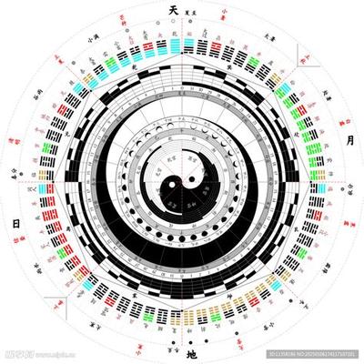 梅花易数深入浅出教程:从基础到应用