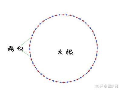 周易六十四卦之需卦:一看就懂卦理分析