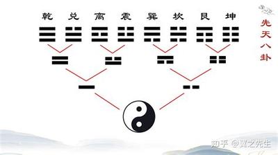 梅花易数深入浅出教程:从基础到应用